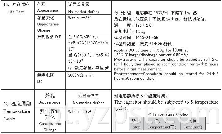 CC81 series Ceramic Capacitor (10)